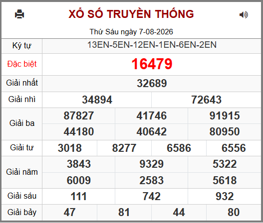 Soi cầu XSMB 08-08-2026