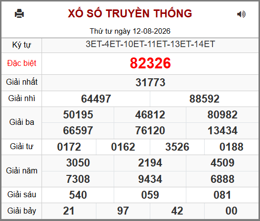 Soi cầu XSMB 13-08-2026