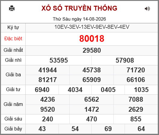 Soi cầu XSMB 15-08-2026