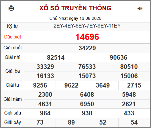 Soi cầu XSMB 17-08-2026