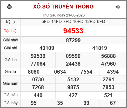 Soi cầu XSMB 20-08-2026