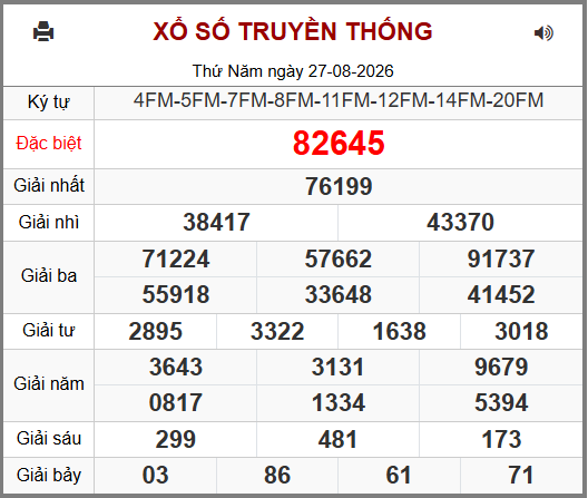 Soi cầu XSMB 28-08-2026