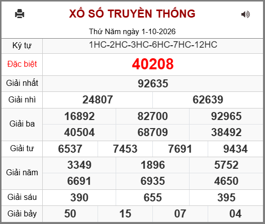 Soi cầu XSMB 02-10-2026