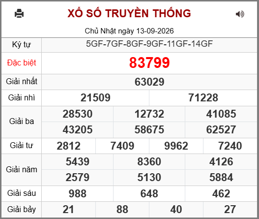 Soi cầu XSMB 14-09-2026