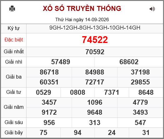 Soi cầu XSMB 15-09-2026