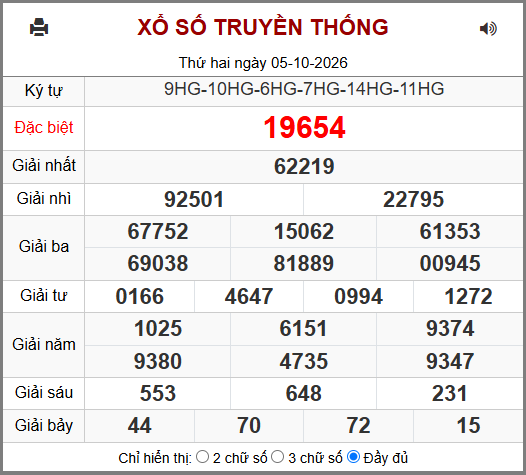 Soi cầu XSMB 06-10-2026