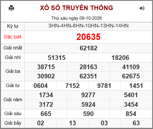Soi cầu XSMB 10-10-2026