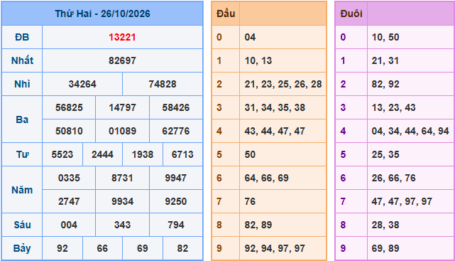 Soi cầu XSMB 27-10-2026
